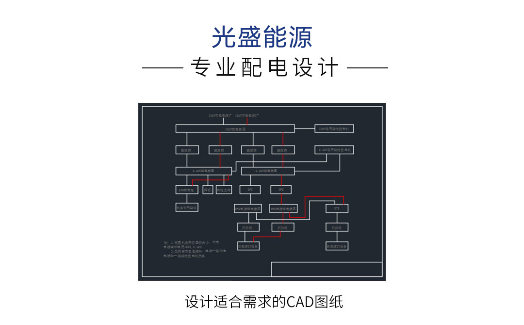 机房配电方案
