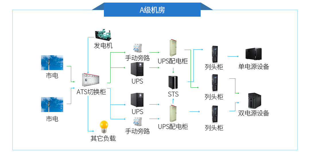 机房配电 A级机房图纸